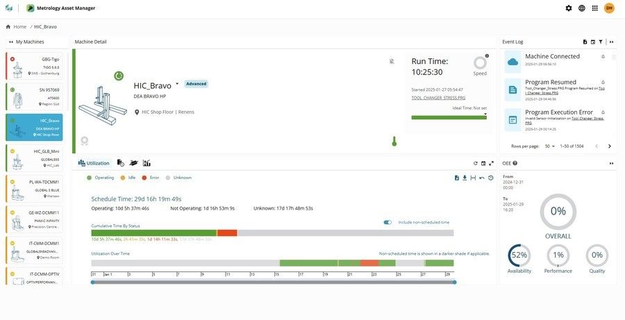 Maximise efficiency. Minimise downtime