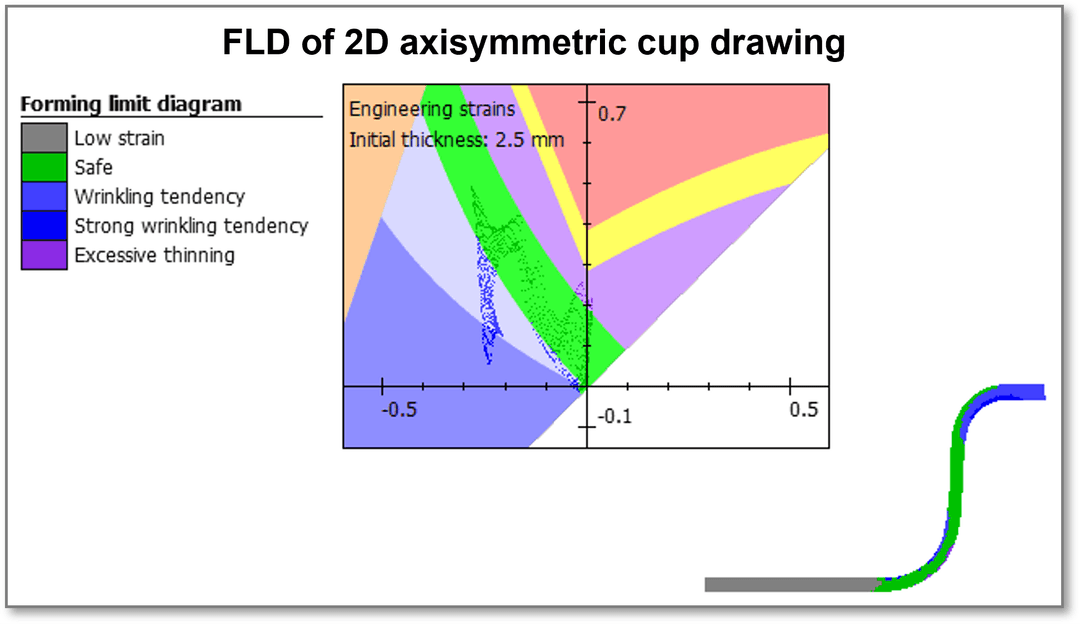Precision and Predictability