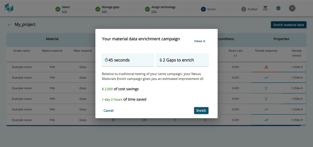 Time and Cost Efficiency
