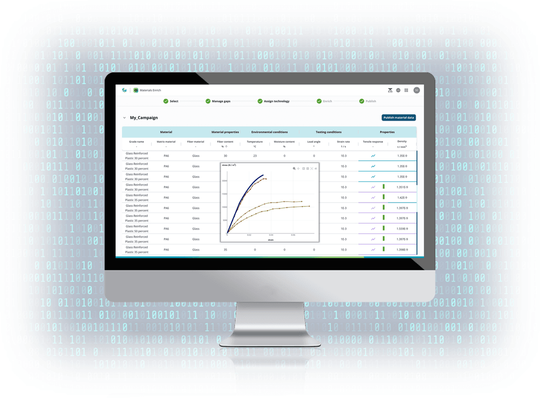 Sustainability and Waste Reduction